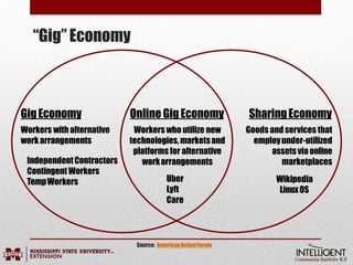 “Gig” Economy
Source: AmericanActionForum
Online GigEconomy
Workers who utilize new
technologies,marketsand
platforms for alternative
workarrangements
Uber
Lyft
Care
GigEconomy
Workers withalternative
work arrangements
IndependentContractors
Contingent Workers
TempWorkers
SharingEconomy
Goods and services that
employunder-utilized
assetsviaonline
marketplaces
Wikipedia
LinuxOS
 