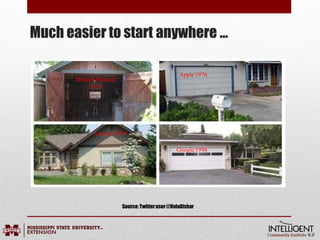 Much easier to start anywhere …
Hewlett Packard
1939
Apple 1976
Amazon 1994
Google1998
Source:Twitteruser@ValaAfshar
 