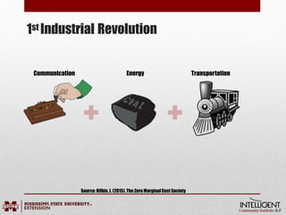 1st Industrial Revolution
Source:Rifkin,J. (2015). The Zero MarginalCost Society
Communication Energy Transportation
 