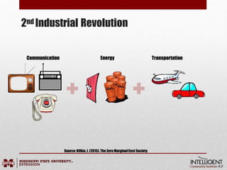 2nd Industrial Revolution
Source:Rifkin,J. (2015). The Zero MarginalCost Society
Communication Energy Transportation
 