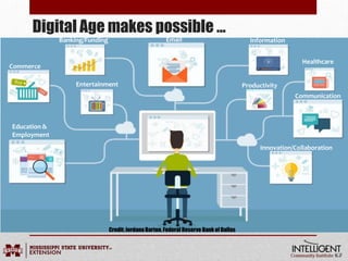 Commerce
Communication
Productivity
Healthcare
Entertainment
Information
Education &
Employment
Innovation/Collaboration
Digital Age makes possible …
Banking/Funding Email
Credit:JordanaBarton.Federal Reserve Bank ofDallas
 