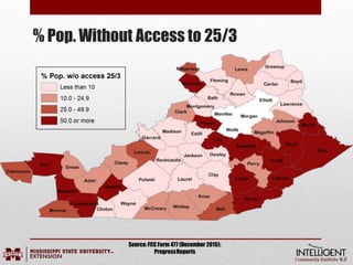 % Pop. Without Access to 25/3
Source:FCC Form 477 (December 2015);
ProgressReports
 