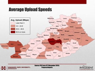 Average Upload Speeds
Source:FCC Form 477 (December 2015);
ProgressReports
 