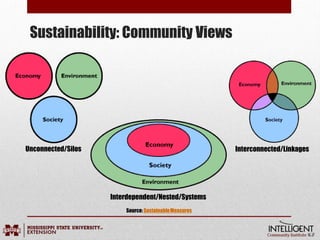 Sustainability: Community Views
Unconnected/Silos Interconnected/Linkages
Interdependent/Nested/Systems
Source:SustainableMeasures
 