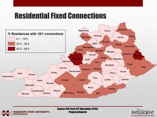 Residential Fixed Connections
Source:FCC Form 477 (December 2015);
ProgressReports
 