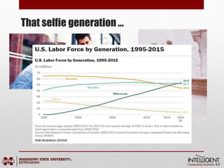 That selfie generation …
 