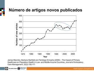Número de artigos novos publicados

James Macinko, Barbara Starfield and Temitope Erinosho (2009) – The Impact of Primary
Healthcare on Population Health in Low- and Middle-Income Countries, Journal of Ambulatory
Care Management, 32(2):150-171

 