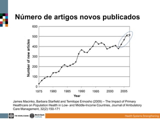 Número de artigos novos publicados

James Macinko, Barbara Starfield and Temitope Erinosho (2009) – The Impact of Primary
Healthcare on Population Health in Low- and Middle-Income Countries, Journal of Ambulatory
Care Management, 32(2):150-171

 