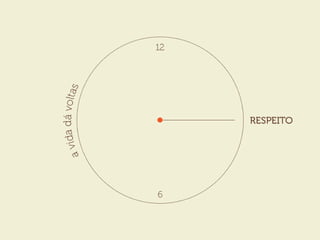 Roberto Klabin - Like Sustentabilidade