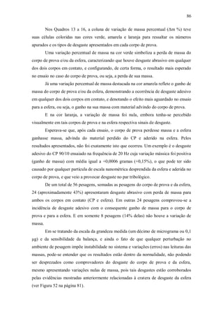 86
Nos Quadros 13 a 16, a coluna de variação de massa percentual (Δm %) teve
suas células coloridas nas cores verde, amarela e laranja para ressaltar os números
apurados e os tipos de desgaste apresentados em cada corpo de prova.
Uma variação percentual de massa na cor verde simboliza a perda de massa do
corpo de prova e/ou da esfera, caracterizando que houve desgaste abrasivo em qualquer
dos dois corpos em contato, e configurando, de certa forma, o resultado mais esperado
no ensaio no caso do corpo de prova, ou seja, a perda de sua massa.
Já uma variação percentual de massa destacada na cor amarela reflete o ganho de
massa do corpo de prova e/ou da esfera, demonstrando a ocorrência de desgaste adesivo
em qualquer dos dois corpos em contato, e denotando o efeito mais aguardado no ensaio
para a esfera, ou seja, o ganho na sua massa com material advindo do corpo de prova.
E na cor laranja, a variação de massa foi nula, embora tenha-se percebido
visualmente em tais corpos de prova e na esfera respectiva sinais de desgaste.
Esperava-se que, após cada ensaio, o corpo de prova perdesse massa e a esfera
ganhasse massa, advinda do material perdido do CP e aderido na esfera. Pelos
resultados apresentados, não foi exatamente isto que ocorreu. Um exemplo é o desgaste
adesivo do CP 90/10 ensaiado na frequência de 20 Hz cuja variação mássica foi positiva
(ganho de massa) com média igual a +0,0006 gramas (+0,15%), o que pode ter sido
causado por qualquer partícula de escala nanométrica desprendida da esfera e aderida no
corpo de prova, e que veio a provocar desgaste no par tribológico.
De um total de 56 pesagens, somadas as pesagens do corpo de prova e da esfera,
24 (aproximadamente 43%) apresentaram desgaste abrasivo com perda de massa para
ambos os corpos em contato (CP e esfera). Em outras 24 pesagens comprovou-se a
incidência de desgaste adesivo com o consequente ganho de massa para o corpo de
prova e para a esfera. E em somente 8 pesagens (14% delas) não houve a variação de
massa.
Em se tratando da escala da grandeza medida (um décimo de micrograma ou 0,1
μg) e da sensibilidade da balança, e ainda o fato de que qualquer perturbação no
ambiente de pesagem impõe instabilidade no sistema e variações (erros) nas leituras das
massas, pode-se entender que os resultados estão dentro da normalidade, não podendo
ser desprezados como comprovadores do desgaste do corpo de prova e da esfera,
mesmo apresentando variações nulas de massa, pois tais desgastes estão corroborados
pelas evidências mostradas anteriormente relacionadas à cratera de desgaste da esfera
(ver Figura 52 na página 81).
 