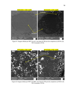 98
80/20 20 Hz – COF = 0,090 90/10 20 Hz – COF = 0,098
Figura 61: Imagens obtidas por MEV (em SE, com régua de 200 μm) dos compósitos (a) 80/20 e (b)
90/10 ensaiados a 20 Hz.
80/20 20 Hz – COF = 0,090 90/10 20 Hz – COF = 0,098
Figura 62: Imagens obtidas por MEV (em BSE, com régua de 100 μm) dos compósitos (a) 80/20 e (b)
90/10 ensaiados a 20 Hz.
a b
a b
Sulcamento
Delaminação
Delaminação com
formação de proa
 