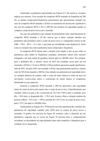 105
Analisando os parâmetros apresentados nas Figuras 67 e 68, notam-se variações
atípicas nos mesmos. Com exceção do compósito 80/20 ensaiado na frequência de 200
Hz, as demais composições/frequências praticamente não apresentaram variação (no
caso do compósito 80/20 ensaiado a 20 Hz) ou mostraram um decréscimo significativo
(no caso do compósito 90/10 a 20 e a 200 Hz) nos números de rugosidade quando se
compara o corpo de prova novo com o ensaiado.
No caso dos parâmetros cuja variação foi praticamente nula, especificamente no
compósito 80/20 ensaiado a 20 Hz, nota-se que a maior variação absoluta nos
parâmetros não periódicos entre o corpo de prova novo e o desgastado ocorreu no Rz
(ΔRz = 92,0 – 80,9 = 11,1 nm), o que pode ser considerada como desprezível, assim
como as variações dos outros parâmetros nesta composição e frequência.
O compósito 90/10 chama mais a atenção com relação a isto, já que todos os
parâmetros, para ambas as frequências ensaiadas, mostraram valores bem menores
(chegando a até uma ordem de grandeza menor) após os 108.000 ciclos. Por exemplo,
para o parâmetro Ra, o número variou de 40,9 nm (condição nova) para 4,0 nm
(ensaiado a 20 Hz) e 7,2 nm (a 200 Hz). O Rsm também apresentou queda significativa,
indo de 588,1 nm para 344,1 nm ensaiado a 20 Hz, mas praticamente mostrou o mesmo
valor de 585,8 nm ensaiado a 200 Hz. Esta redução nos parâmetros de rugosidade deve-
se à própria natureza do contato, onde o corpo de maior dureza (a esfera de aço) em
movimento reciprocating alisou o contracorpo de menor dureza (o compósito),
diminuindo as suas asperezas.
Somente o compósito 80/20 ensaiado a 200 Hz apresentou uma rugosidade
maior do corpo de prova pós-ensaio ante o corpo de prova novo. Especificamente, por
exemplo, obteve-se para o Rz o acréscimo de 78,3 nm (+85%) entre a condição nova
(Rz = 92,0 nm) e a desgastada (Rz = 170,3 nm). Já para o Rsm a variação também foi
positiva (ΔRsm = 515,5 nm = +49%), partindo de 1.057,2 nm, no corpo de prova novo,
para 1.572,7 nm após os 108.000 ciclos.
Graficamente as Figuras 69 e 70 fornecem um claro panorama das variações dos
parâmetros de rugosidade medidos pelo AFM para os corpos de prova novos e
ensaiados. O gráfico box-and-plot da Figura 69 esclarece sobre a dispersão de tais
parâmetros, enquanto que as curvas da Figura 70 mostram bem o comportamento
ascendente ou descendente de cada parâmetro para cada compósito e frequência para a
condição nova e desgastada.
 