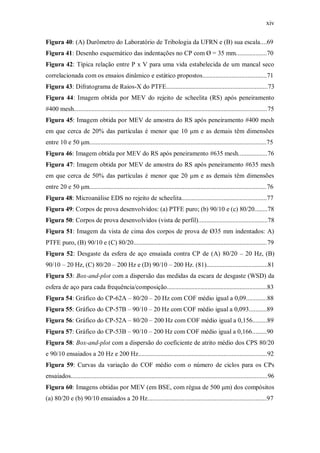 xiv
Figura 40: (A) Durômetro do Laboratório de Tribologia da UFRN e (B) sua escala....69
Figura 41: Desenho esquemático das indentações no CP com Ø = 35 mm...................70
Figura 42: Típica relação entre P x V para uma vida estabelecida de um mancal seco
correlacionada com os ensaios dinâmico e estático propostos........................................71
Figura 43: Difratograma de Raios-X do PTFE...............................................................73
Figura 44: Imagem obtida por MEV do rejeito de scheelita (RS) após peneiramento
#400 mesh........................................................................................................................75
Figura 45: Imagem obtida por MEV de amostra do RS após peneiramento #400 mesh
em que cerca de 20% das partículas é menor que 10 μm e as demais têm dimensões
entre 10 e 50 μm..............................................................................................................75
Figura 46: Imagem obtida por MEV do RS após peneiramento #635 mesh..................76
Figura 47: Imagem obtida por MEV de amostra do RS após peneiramento #635 mesh
em que cerca de 50% das partículas é menor que 20 μm e as demais têm dimensões
entre 20 e 50 μm..............................................................................................................76
Figura 48: Microanálise EDS no rejeito de scheelita.....................................................77
Figura 49: Corpos de prova desenvolvidos: (a) PTFE puro; (b) 90/10 e (c) 80/20........78
Figura 50: Corpos de prova desenvolvidos (vista de perfil)...........................................78
Figura 51: Imagem da vista de cima dos corpos de prova de Ø35 mm indentados: A)
PTFE puro, (B) 90/10 e (C) 80/20...................................................................................79
Figura 52: Desgaste da esfera de aço ensaiada contra CP de (A) 80/20 – 20 Hz, (B)
90/10 – 20 Hz, (C) 80/20 – 200 Hz e (D) 90/10 – 200 Hz. (81)......................................81
Figura 53: Box-and-plot com a dispersão das medidas da escara de desgaste (WSD) da
esfera de aço para cada frequência/composição..............................................................83
Figura 54: Gráfico do CP-62A – 80/20 – 20 Hz com COF médio igual a 0,09.............88
Figura 55: Gráfico do CP-57B – 90/10 – 20 Hz com COF médio igual a 0,093...........89
Figura 56: Gráfico do CP-52A – 80/20 – 200 Hz com COF médio igual a 0,156.........89
Figura 57: Gráfico do CP-53B – 90/10 – 200 Hz com COF médio igual a 0,166.........90
Figura 58: Box-and-plot com a dispersão do coeficiente de atrito médio dos CPS 80/20
e 90/10 ensaiados a 20 Hz e 200 Hz................................................................................92
Figura 59: Curvas da variação do COF médio com o número de ciclos para os CPs
ensaiados..........................................................................................................................96
Figura 60: Imagens obtidas por MEV (em BSE, com régua de 500 μm) dos compósitos
(a) 80/20 e (b) 90/10 ensaiados a 20 Hz..........................................................................97
 