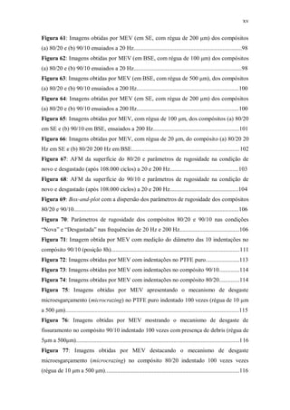 xv
Figura 61: Imagens obtidas por MEV (em SE, com régua de 200 μm) dos compósitos
(a) 80/20 e (b) 90/10 ensaiados a 20 Hz..........................................................................98
Figura 62: Imagens obtidas por MEV (em BSE, com régua de 100 μm) dos compósitos
(a) 80/20 e (b) 90/10 ensaiados a 20 Hz..........................................................................98
Figura 63: Imagens obtidas por MEV (em BSE, com régua de 500 μm), dos compósitos
(a) 80/20 e (b) 90/10 ensaiados a 200 Hz......................................................................100
Figura 64: Imagens obtidas por MEV (em SE, com régua de 200 μm) dos compósitos
(a) 80/20 e (b) 90/10 ensaiados a 200 Hz......................................................................100
Figura 65: Imagens obtidas por MEV, com régua de 100 μm, dos compósitos (a) 80/20
em SE e (b) 90/10 em BSE, ensaiados a 200 Hz...........................................................101
Figura 66: Imagens obtidas por MEV, com régua de 20 μm, do compósito (a) 80/20 20
Hz em SE e (b) 80/20 200 Hz em BSE..........................................................................102
Figura 67: AFM da superfície do 80/20 e parâmetros de rugosidade na condição de
novo e desgastado (após 108.000 ciclos) a 20 e 200 Hz...............................................103
Figura 68: AFM da superfície do 90/10 e parâmetros de rugosidade na condição de
novo e desgastado (após 108.000 ciclos) a 20 e 200 Hz...............................................104
Figura 69: Box-and-plot com a dispersão dos parâmetros de rugosidade dos compósitos
80/20 e 90/10.................................................................................................................106
Figura 70: Parâmetros de rugosidade dos compósitos 80/20 e 90/10 nas condições
“Nova” e “Desgastada” nas frequências de 20 Hz e 200 Hz.........................................106
Figura 71: Imagem obtida por MEV com medição do diâmetro das 10 indentações no
compósito 90/10 (posição 8h)........................................................................................111
Figura 72: Imagens obtidas por MEV com indentações no PTFE puro.......................113
Figura 73: Imagens obtidas por MEV com indentações no compósito 90/10..............114
Figura 74: Imagens obtidas por MEV com indentações no compósito 80/20..............114
Figura 75: Imagens obtidas por MEV apresentando o mecanismo de desgaste
microesgarçamento (microcrazing) no PTFE puro indentado 100 vezes (régua de 10 μm
a 500 μm).......................................................................................................................115
Figura 76: Imagens obtidas por MEV mostrando o mecanismo de desgaste de
fissuramento no compósito 90/10 indentado 100 vezes com presença de debris (régua de
5μm a 500μm)................................................................................................................116
Figura 77: Imagens obtidas por MEV destacando o mecanismo de desgaste
microesgarçamento (microcrazing) no compósito 80/20 indentado 100 vezes vezes
(régua de 10 μm a 500 μm)............................................................................................116
 