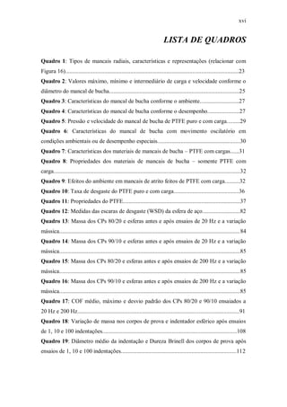 xvi
LISTA DE QUADROS
Quadro 1: Tipos de mancais radiais, características e representações (relacionar com
Figura 16)........................................................................................................................23
Quadro 2: Valores máximo, mínimo e intermediário de carga e velocidade conforme o
diâmetro do mancal de bucha..........................................................................................25
Quadro 3: Características do mancal de bucha conforme o ambiente...........................27
Quadro 4: Características do mancal de bucha conforme o desempenho......................27
Quadro 5: Pressão e velocidade do mancal de bucha de PTFE puro e com carga.........29
Quadro 6: Características do mancal de bucha com movimento oscilatório em
condições ambientais ou de desempenho especiais.........................................................30
Quadro 7: Características dos materiais de mancais de bucha – PTFE com cargas......31
Quadro 8: Propriedades dos materiais de mancais de bucha – somente PTFE com
carga.................................................................................................................................32
Quadro 9: Efeitos do ambiente em mancais de atrito feitos de PTFE com carga..........32
Quadro 10: Taxa de desgaste do PTFE puro e com carga.............................................36
Quadro 11: Propriedades do PTFE.................................................................................37
Quadro 12: Medidas das escaras de desgaste (WSD) da esfera de aço..........................82
Quadro 13: Massa dos CPs 80/20 e esferas antes e após ensaios de 20 Hz e a variação
mássica.............................................................................................................................84
Quadro 14: Massa dos CPs 90/10 e esferas antes e após ensaios de 20 Hz e a variação
mássica.............................................................................................................................85
Quadro 15: Massa dos CPs 80/20 e esferas antes e após ensaios de 200 Hz e a variação
mássica.............................................................................................................................85
Quadro 16: Massa dos CPs 90/10 e esferas antes e após ensaios de 200 Hz e a variação
mássica.............................................................................................................................85
Quadro 17: COF médio, máximo e desvio padrão dos CPs 80/20 e 90/10 ensaiados a
20 Hz e 200 Hz................................................................................................................91
Quadro 18: Variação de massa nos corpos de prova e indentador esférico após ensaios
de 1, 10 e 100 indentações.............................................................................................108
Quadro 19: Diâmetro médio da indentação e Dureza Brinell dos corpos de prova após
ensaios de 1, 10 e 100 indentações................................................................................112
 