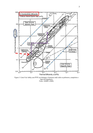 5
Figura 3: Carta 9 de Ashby com PTFE em destaque e fronteiras onde estão os polímeros, compósitos e
ligas da Engenharia.
Fonte: ASHBY (2000).
 