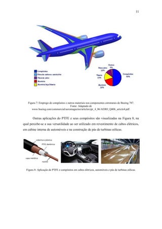 11
Figura 7: Emprego de compósitos e outros materiais nos componentes estruturais do Boeing 787.
Fonte: Adaptado de
www.boeing.com/commercial/aeromagazine/articles/qtr_4_06/AERO_Q406_article4.pdf.
Outras aplicações do PTFE e seus compósitos são visualizadas na Figura 8, na
qual percebe-se a sua versatilidade ao ser utilizado em revestimento de cabos elétricos,
em cabine interna de automóveis e na construção de pás de turbinas eólicas.
Figura 8: Aplicação de PTFE e compósitos em cabos elétricos, automóveis e pás de turbinas eólicas.
núcleo
capa metálica
PTFE dielétrico
cobertura plástica
 