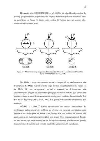 18
De acordo com MOHRBACHER et al. (1995), há três diferentes modos de
fretting que podem atuar, dependendo das forças e momentos aplicados no contato entre
as superfícies. A Figura 14 ilustra estes modos de fretting para um contato não-
conforme entre esfera e plano.
Figura 14 – Modos de fretting: tangencial (Modo I), radial (Modo II) e circunferencial (Modo III).
Fonte: MOHRBACHER et al. (1995).
No Modo I, com carregamento normal e tangencial, os deslizamentos são
transversais. No Modo II, com somente carga normal, os deslizamentos são radiais. E
no Modo III, com carregamento normal e torsional, os deslizamentos são
circunferenciais. Na prática, em muitas aplicações industriais onde há dois corpos em
contato, o dano às superfícies normalmente ocorre como resultado da combinação dos
três modos de fretting (RUIZ et al., 1992). É o que se pode constatar em mancais, por
exemplo.
NÉLIAS E LEROUX (2011) apresentaram um método semianalítico de
modelagem tridimensional do problema do fretting em materiais compósitos, cuja
eficiência foi investigada no Modo I do fretting. Um dos corpos em contato era
equivalente a um material compósito ideal com longas fibras perpendiculares à direção
do movimento, que mostraram-se ser (as fibras) determinantes, principalmente quando
mais próximas da superfície de contato, na distribuição das tensões superficiais.
 