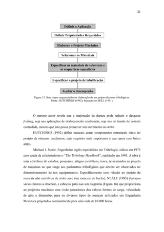 21
Definir a Aplicação
Elaborar o Projeto Mecânico
Selecionar os Materiais
Especificar os materiais do substrato e
as respectivas superfícies
Especificar o projeto de lubrificação
Avaliar o desempenho
Definir Propriedades Requeridas
Figura 15: Sete etapas sequenciadas na elaboração de um projeto de pares tribológicos.
Fonte: HUTCHINGS (1992), baseado em BELL (1991).
O mesmo autor revela que a majoração da dureza pode reduzir o desgaste
fretting, seja nas aplicações de deslocamento controlado, seja nas de tensão de contato
controlada, mesmo que isto possa promover um incremento no atrito.
HUTCHINGS (1992) define mancais como componentes estruturais vitais no
projeto de sistemas mecânicos, cujo requisito mais importante é que opere com baixo
atrito.
Michael J. Neale, Engenheiro inglês especialista em Tribologia, editou em 1973
com ajuda de colaboradores o “The Tribology Handbook”, reeditado em 1995. A obra é
uma coletânea de estudos, pesquisas, artigos científicos, teses, relacionados ao projeto
de máquinas no que tange aos parâmetros tribológicos que devem ser observados no
dimensionamento de tais equipamentos. Especificamente com relação ao projeto de
mancais não metálicos de atrito seco (ou mancais de bucha), NEALE (1995) destacou
vários fatores a observar, e esboçou para isso um diagrama (Figura 16) que proporciona
ao projetista mecânico uma visão panorâmica dos valores limites de carga, velocidade
de giro e dimensões para os diversos tipos de mancais utilizados em Engenharia
Mecânica projetados nominalmente para uma vida de 10.000 horas.
 