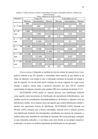 25
Quadro 2: Valores máximo, mínimo e intermediário de carga e velocidade conforme o diâmetro do
mancal de bucha.
Fonte: Adaptado de NEALE (1995).
Diâmetro Carga (N) Velocidade (rev/s)
Máximo Intermediário Mínimo Máximo Intermediário Mínimo
d = 5 mm
900 0,01
900 0,5
127 3,36
d = 10
mm
3.000 0,01
3.000 0,26
300 2,33
d = 25
mm
11.800 0,01
11.800 0,1
2.600 0,8
d = 50
mm
73.900 0,01
73.900 0,046
11.400 0,3
d = 100
mm
233.000 0,01
233.000 0,025
55.000 0,14
d = 250
mm
1.200.000 0,01
233.000 0,025
65 1,83
Com as curvas, e dispondo-se também da área de contato do mancal com o eixo,
pode-se calcular o par PV (pressão x velocidade) deste mancal, já que dispõe-se da
carga, do diâmetro e da rotação (e daí, a velocidade resultante do produto da rotação e
raio do mancal). As curvas terão perfis similares às curvas originais de carga versus
rotação e pode-se extrair delas a potência específica por área (W/m2
, também
representada em algumas situações pela unidade MPa.m/s) resultante do produto P x V.
HUTCHINGS (1992) define os mancais porosos com lubrificação limítrofe
como aqueles cujos mecanismos de lubrificação são parcialmente hidrodinâmicos, mas
também envolvem contribuições elastohidrodinâmicas, de fronteira e algumas vezes de
lubrificantes sólidos. Já os mancais secos são aqueles que contêm lubrificantes sólidos e
operam sem suprimento externo de lubrificante. HUTCHINGS (1992), baseado em
NEALE (1995), assegura que, a baixas velocidades, mancais secos e mancais porosos
com lubrificação limítrofe têm desempenhos semelhantes aos mancais de rolamento, e
embora sejam mais limitados na velocidade de operação, têm como principais vantagens
as suas dimensões reduzidas e o seu baixo custo (este devido ao seu próprio material e
construção e ao pouco ou nenhum suprimento de lubrificante na sua operação).
 