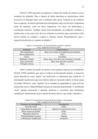 27
NEALE (1995) apresenta na sequência a relação da seleção de mancais com as
condições do ambiente. Para o mancal de bucha percebem-se características muito
favoráveis na interação deste com o ambiente onde opera. Tratando-se de condições
frias ou quentes, tal mancal apresenta bom desempenho, tanto em alta (até a temperatura
limite do material), como em baixa temperatura. No vácuo sua performance é
considerada excelente. Também mostra bom desempenho em ambientes molhados e
úmidos (mas o eixo, neste caso, deve ser resistente à corrosão), sujos e poeirentos (selos
devem auxiliar na vedação) e sujeitos à vibração externa. Resumidamente, para o
mancal de bucha tem-se o exposto no Quadro 3.
Quadro 3: Características do mancal de bucha conforme o ambiente.
Fonte: Adaptado de NEALE (1995).
Ambiente Características
Alta temperatura Bom, até o limite de temperatura do material
Baixa temperatura Bom
Vácuo Excelente
Molhado e úmido Bom, mas o eixo deve ser resistente à corrosão
Sujo e poeirento Bom, mas selo deve auxiliar
Vibração externa Bom
Sobre a relação da seleção de mancais com requisitos especiais de desempenho,
NEALE (1995) estabelece que, para os critérios de desempenho listados, o mancal de
bucha apresenta-se como “pobre” (ou insuficiente ou deficiente) para atendê-los. O
desempenho insuficiente surge nos critérios relativos à precisão radial e ao baixo torque
de partida. Mostra-se como “alguma” em se tratando de capacidade de carga axial (na
maioria dos casos) e disponibilidade de peças de reposição padronizadas. É considerado
“justo” quando relacionado à operação silenciosa e “excelente” para lubrificação
simplificada. Sumariamente, para o mancal de bucha tem-se o que mostra o Quadro 4.
Quadro 4: Características do mancal de bucha conforme o desempenho.
Fonte: Adaptado de NEALE (1995).
Requisito de desempenho Desempenho
Precisão radial Pobre
Capacidade de carga axial Alguma, na maioria dos casos
Baixo torque de partida Pobre
Operação silenciosa Justa
Disponibilidade de peças Alguma
Lubrificação simplificada Excelente
 