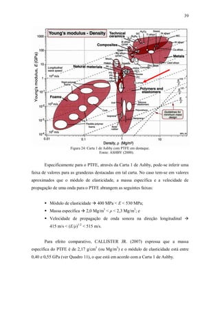 39
Figura 24: Carta 1 de Ashby com PTFE em destaque.
Fonte: ASHBY (2000).
Especificamente para o PTFE, através da Carta 1 de Ashby, pode-se inferir uma
faixa de valores para as grandezas destacadas em tal carta. No caso tem-se em valores
aproximados que o módulo de elasticidade, a massa específica e a velocidade de
propagação de uma onda para o PTFE abrangem as seguintes faixas:
 Módulo de elasticidade  400 MPa < E < 530 MPa;
 Massa específica  2,0 Mg/m3
< ρ < 2,3 Mg/m3
; e
 Velocidade de propagação de onda sonora na direção longitudinal 
415 m/s < (E/ρ)1/2
< 515 m/s.
Para efeito comparativo, CALLISTER JR. (2007) expressa que a massa
específica do PTFE é de 2,17 g/cm3
(ou Mg/m3
) e o módulo de elasticidade está entre
0,40 e 0,55 GPa (ver Quadro 11), o que está em acordo com a Carta 1 de Ashby.
 