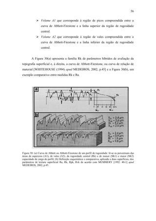 56
 Volume A1 que corresponde à região de picos compreendida entre a
curva de Abbott-Firestone e a linha superior da região de rugosidade
central.
 Volume A2 que corresponde à região de vales compreendida entre a
curva de Abbott-Firestone e a linha inferior da região de rugosidade
central.
A Figura 30(a) apresenta a família Rk de parâmetros híbridos de avaliação da
topografia superficial e, à direita, a curva de Abbott-Firestone, ou curva de relação de
material [WHITEHOUSE (1994) apud MEDEIROS, 2002, p.45] e a Figura 30(b), um
exemplo comparativo entre medidas Rk e Ra.
Figura 30: (a) Curva de Abbott ou Abbott-Firestone de um perfil de rugosidade: lê-se os percentuais das
áreas de asperezas (A1), de vales (A2), da rugosidade central (Rk) e de menor (Mr1) e maior (Mr2)
capacidade de carga do perfil; (b) Definição esquemática e comparativa, aplicada a duas superfícies, dos
parâmetros de textura superficial Ra, Rk, Rpk, Rvk de acordo com MUMMERY [1992: 40-1] apud
MEDEIROS, 2002, p.45.
 
