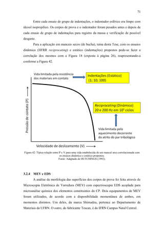71
Entre cada ensaio de grupo de indentações, o indentador esférico era limpo com
álcool isopropílico. Os corpos de prova e o indentador foram pesados antes e depois de
cada ensaio de grupo de indentações para registro da massa e verificação de possível
desgaste.
Para a aplicação em mancais secos (de bucha), tema desta Tese, com os ensaios
dinâmico (HFRR reciprocating) e estático (indentações) propostos pode-se fazer a
correlação dos mesmos com a Figura 18 (exposta à página 26), reapresentando-a
conforme a Figura 42.
Figura 42: Típica relação entre P x V para uma vida estabelecida de um mancal seco correlacionada com
os ensaios dinâmico e estático propostos.
Fonte: Adaptado de HUTCHINGS (1992).
3.2.4 MEV e EDS
A análise da morfologia das superfícies dos corpos de prova foi feita através de
Microscopia Eletrônica de Varredura (MEV) com espectroscopia EDS acoplada para
microanálise química dos elementos constituintes do CP. Dois equipamentos de MEV
foram utilizados, de acordo com a disponibilidade momentânea de ambos, em
momentos distintos. Um deles, da marca Shimadzu, pertence ao Departamento de
Materiais da UFRN. O outro, do fabricante Tescan, é do IFRN Campus Natal Central.
 
