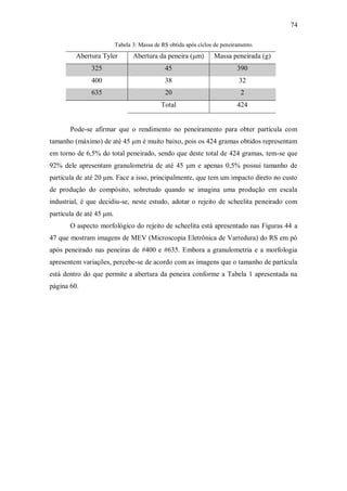 74
Tabela 3: Massa de RS obtida após ciclos de peneiramento.
Abertura Tyler Abertura da peneira (μm) Massa peneirada (g)
325 45 390
400 38 32
635 20 2
Total 424
Pode-se afirmar que o rendimento no peneiramento para obter partícula com
tamanho (máximo) de até 45 μm é muito baixo, pois os 424 gramas obtidos representam
em torno de 6,5% do total peneirado, sendo que deste total de 424 gramas, tem-se que
92% dele apresentam granulometria de até 45 μm e apenas 0,5% possui tamanho de
partícula de até 20 μm. Face a isso, principalmente, que tem um impacto direto no custo
de produção do compósito, sobretudo quando se imagina uma produção em escala
industrial, é que decidiu-se, neste estudo, adotar o rejeito de scheelita peneirado com
partícula de até 45 μm.
O aspecto morfológico do rejeito de scheelita está apresentado nas Figuras 44 a
47 que mostram imagens de MEV (Microscopia Eletrônica de Varredura) do RS em pó
após peneirado nas peneiras de #400 e #635. Embora a granulometria e a morfologia
apresentem variações, percebe-se de acordo com as imagens que o tamanho de partícula
está dentro do que permite a abertura da peneira conforme a Tabela 1 apresentada na
página 60.
 