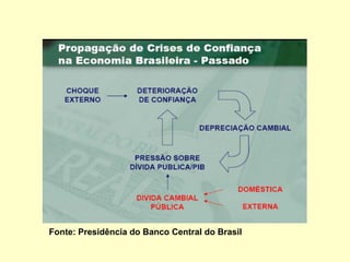 Fonte: Presidência do Banco Central do Brasil
 
