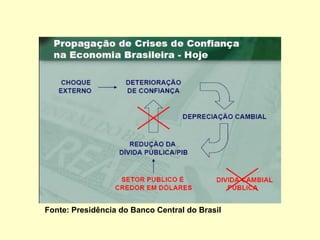 Fonte: Presidência do Banco Central do Brasil
 