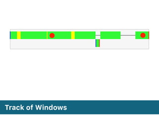 Track of Windows
 