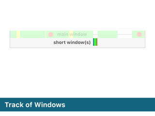 Track of Windows
main window
short window(s)
 
