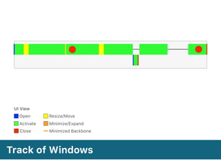 UI View
Open
Activate
Resize/Move
Close
Minimize/Expand
Minimized Backbone
Track of Windows
 