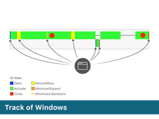 UI View
Open
Activate
Resize/Move
Close
Minimize/Expand
Minimized Backbone
Track of Windows
 