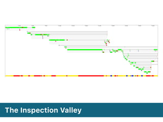 The Inspection Valley
 