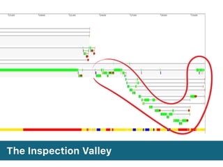 The Inspection Valley
 