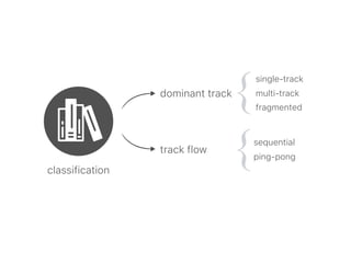 classification
dominant track
track flow
single-track
sequential
multi-track
ping-pong
fragmented
 