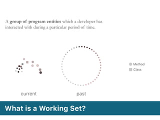 A group of program entities which a developer has
interacted with during a particular period of time.
Method
Class
What is a Working Set?
current past
 