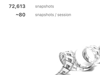 snapshots / session~80
snapshots72,613
 