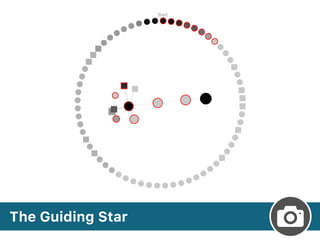 The Guiding Star
 