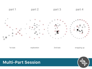 Multi-Part Session
part 1 part 2 part 4part 3
1st task exploration 2nd task wrapping up
 