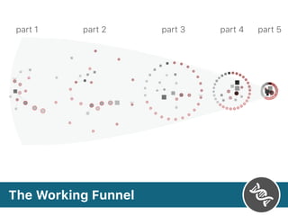 The Working Funnel
part 1 part 2 part 4part 3 part 5
 
