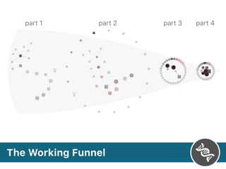 The Working Funnel
part 1 part 2 part 3 part 4
 