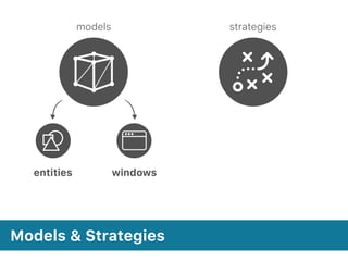 Models & Strategies
models strategies
entities windows
 