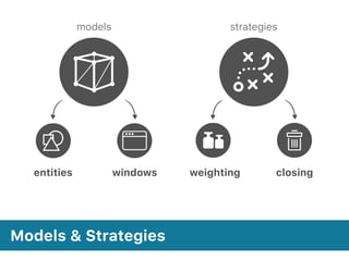 Models & Strategies
models strategies
closingweightingentities windows
 