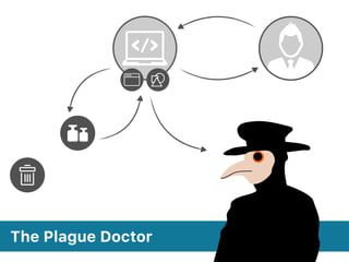 The Plague Doctor
 