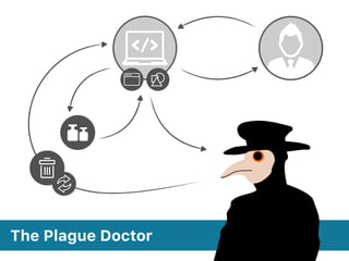 The Plague Doctor
 
