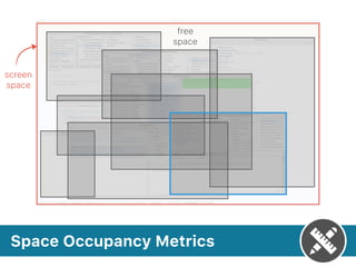 Space Occupancy Metrics
screen
space
free
space
 