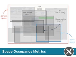 Space Occupancy Metrics
no
overlappinglow overlap
(depth: 2)
high overlap
(depth: 4)
free
space
focus
space
screen
space
 